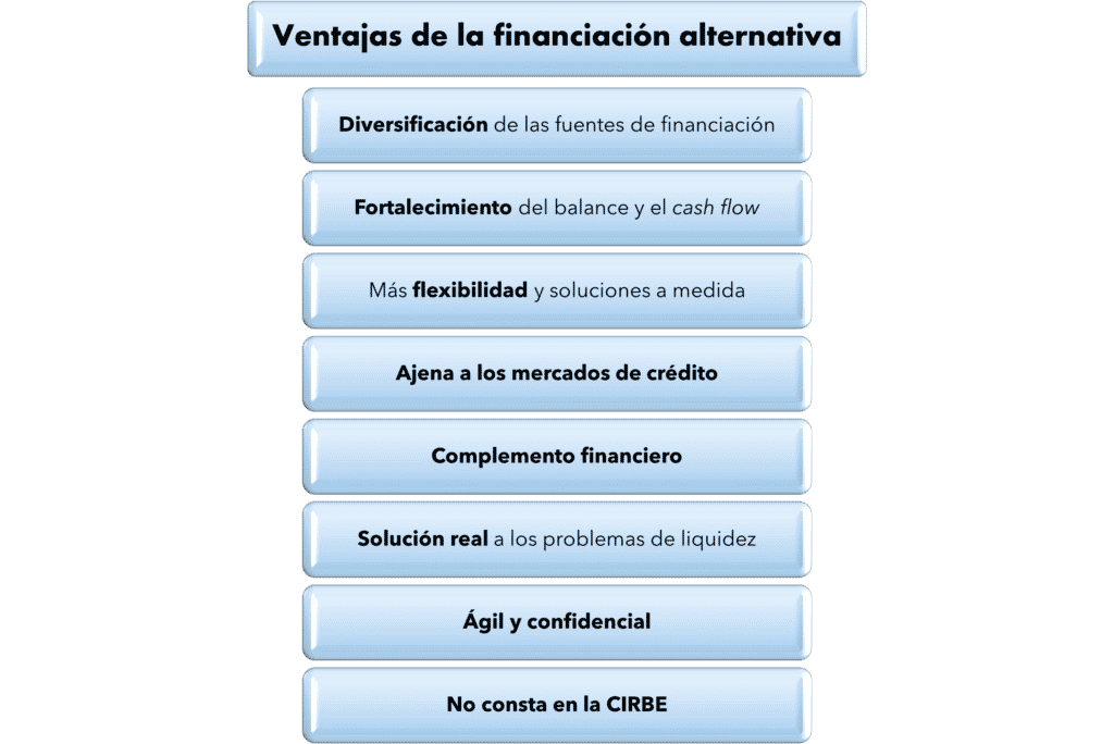 WorkCapital Ventajas de la Financiación Alternativa