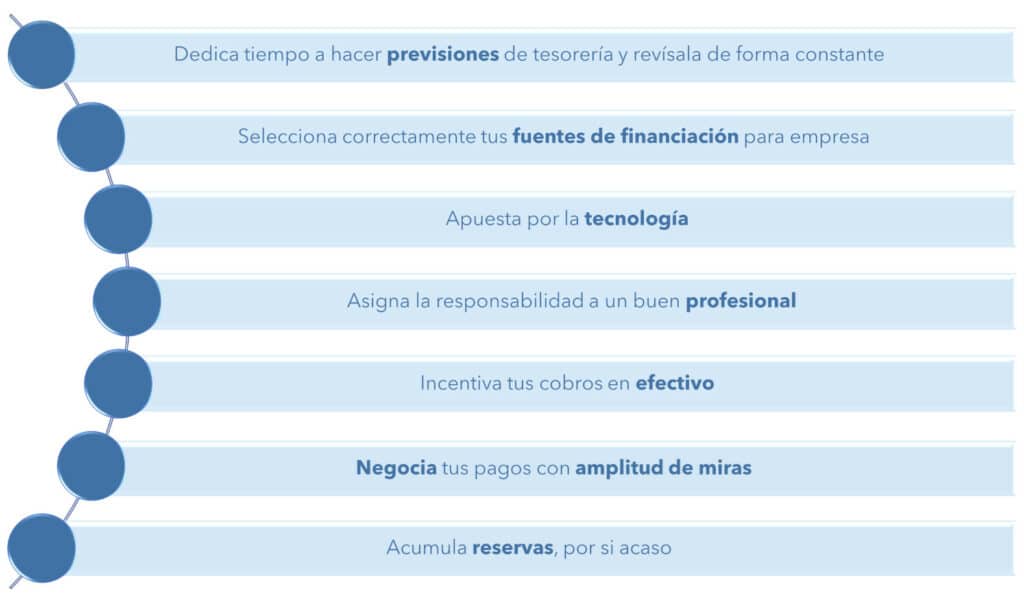 7 claves para mejorar la tesoreria de una empresa - Workcapital - Esquema