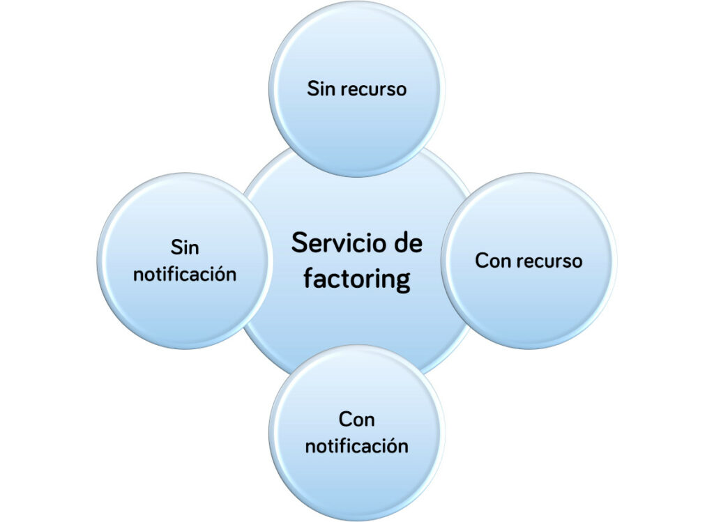 Cuando recurrir al Factoring Online - Workcapital - Esquema1
