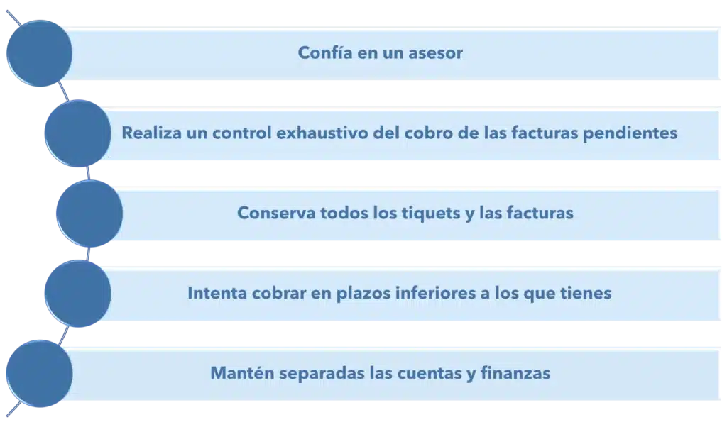 Gestion eficiente de facturas para tu empresa - Workcapital - Esquema