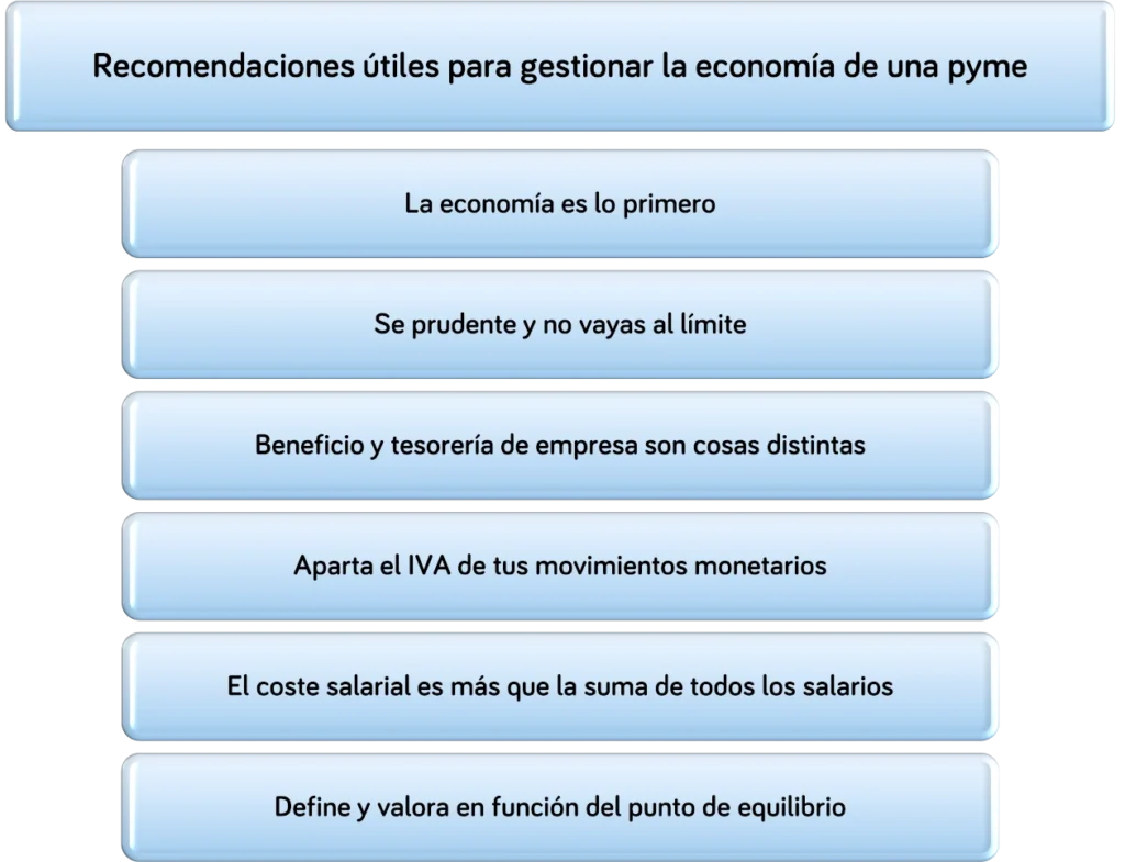6 consejos para gestionar la economía de una Pyme - Esquema