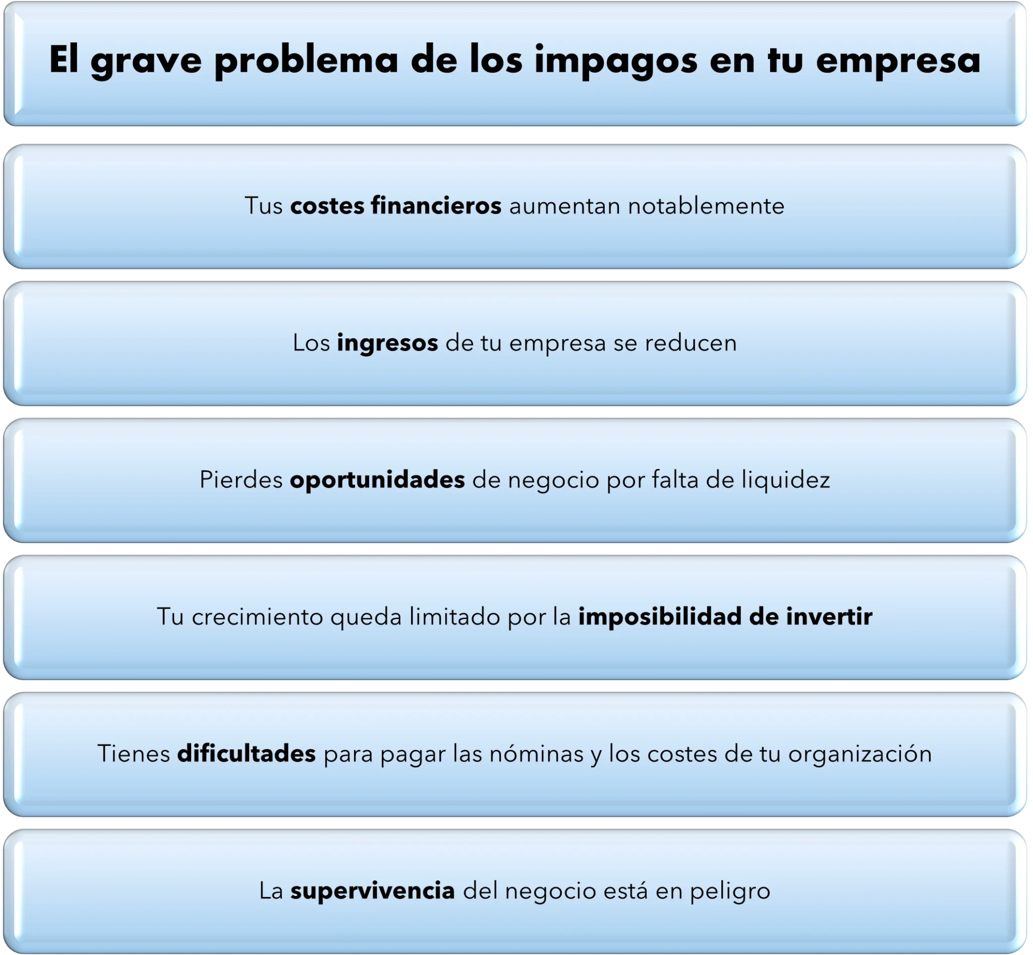 Como prevenir los impagos de mi empresa - Esquema1