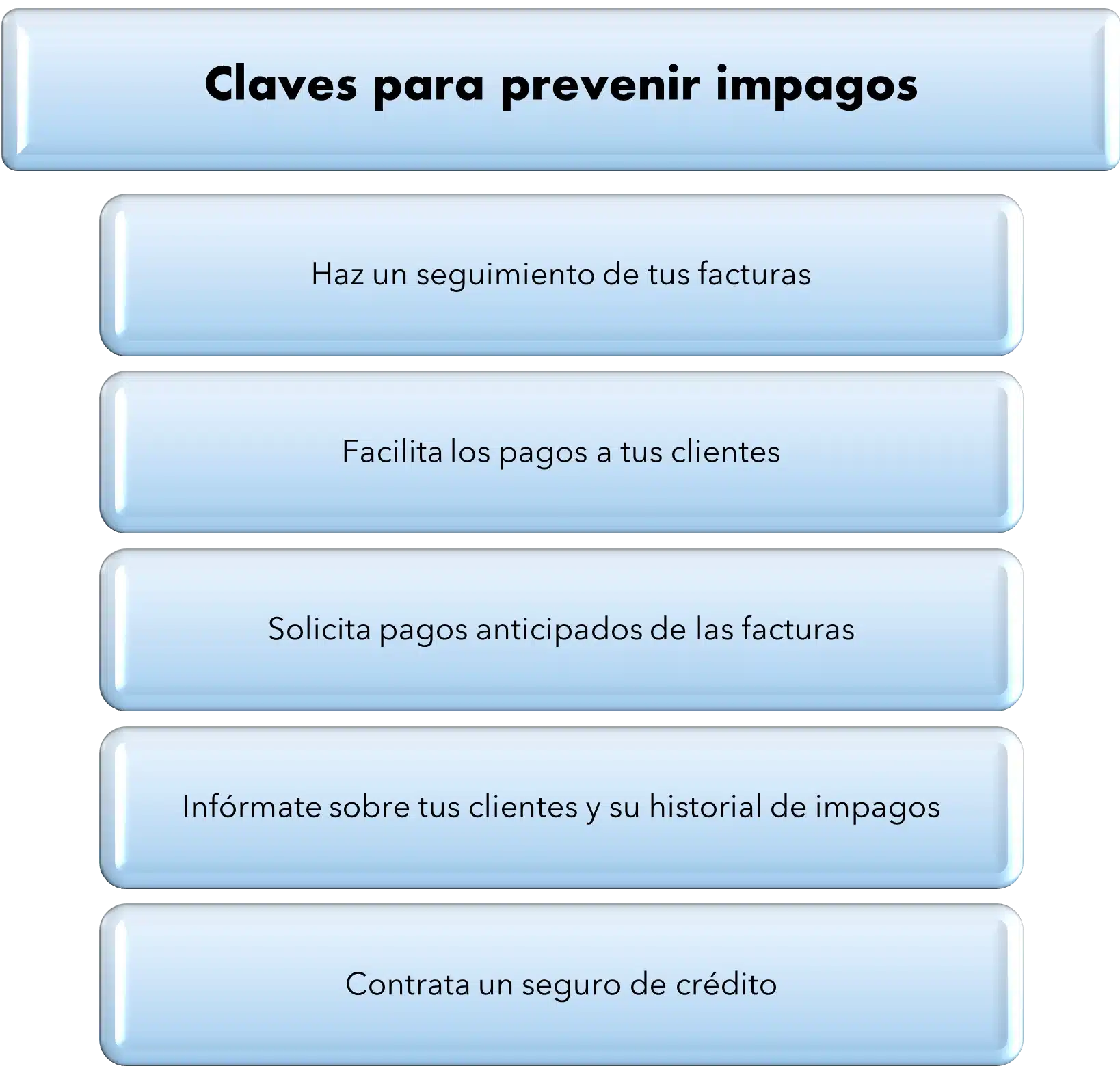 Como prevenir los impagos de mi empresa - Esquema2
