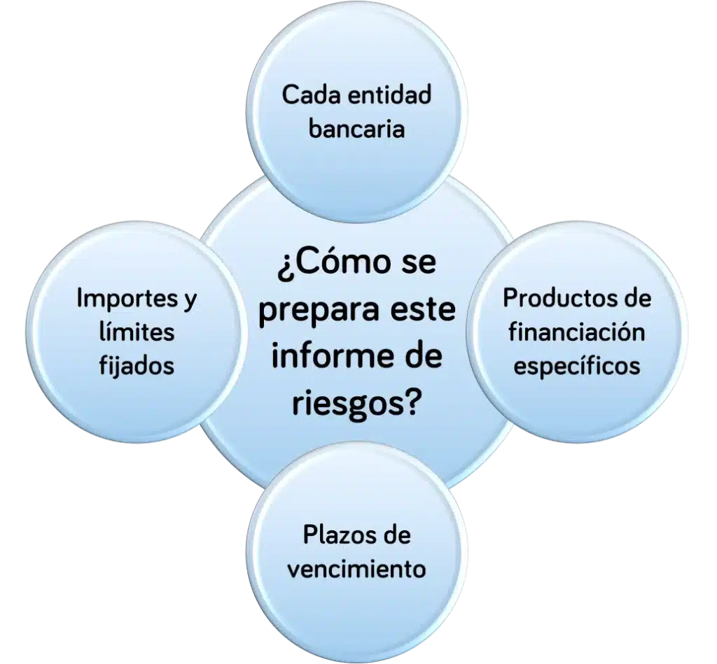 Que es el pool bancario y como te afecta - Esquema